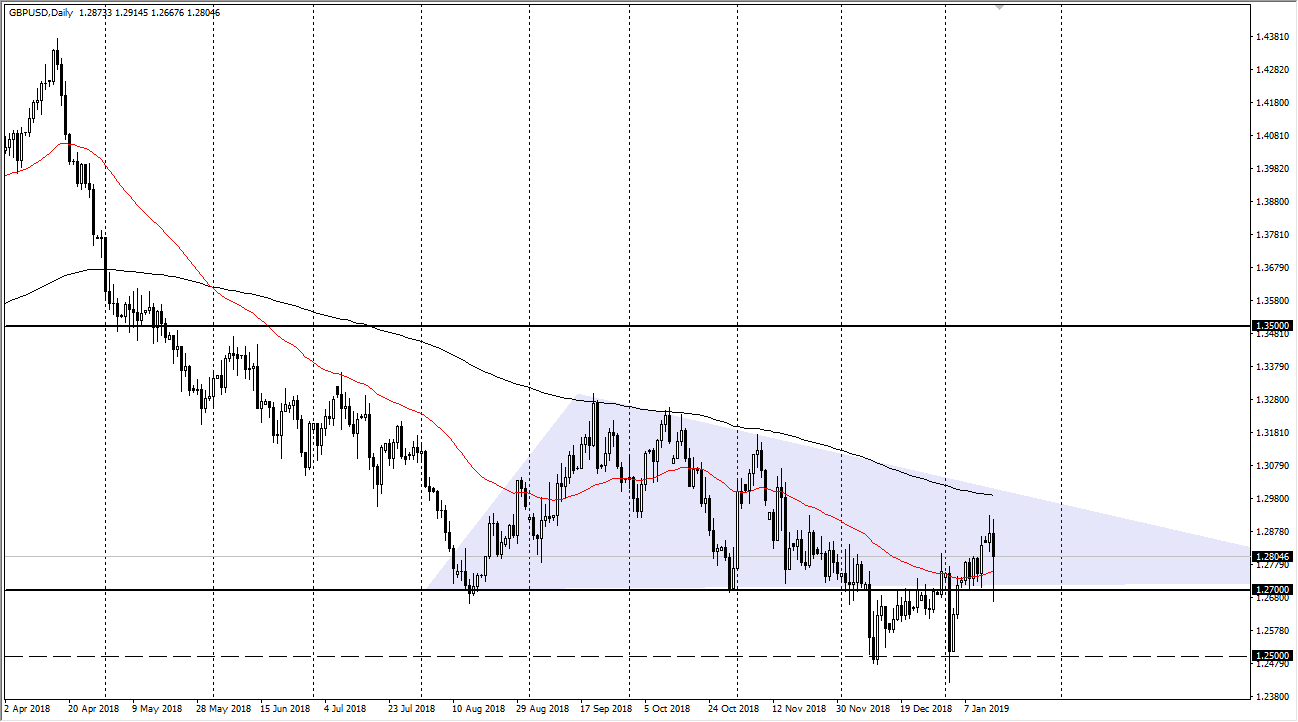 previsioni GBP/USD